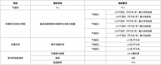看國外是如何做超低能耗建筑